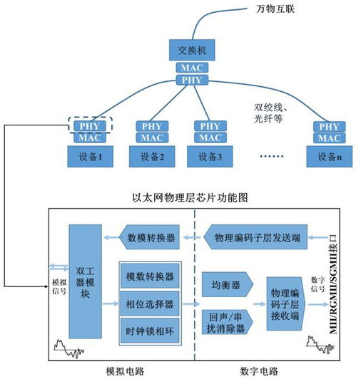 ipo定价93元 股,国产以太网通信芯片,裕太微申购解读