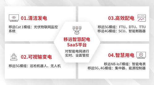 移远通信 立足5G RedCap新质生产力，全力驱动智能电网创新发展