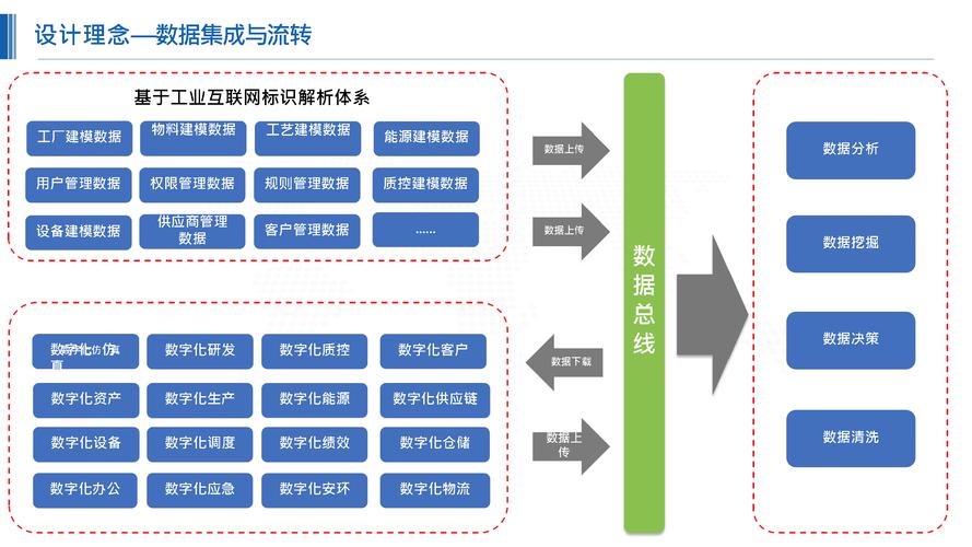 网络信息技术 产品智能化与智能产品化的贯通主线